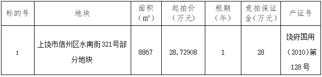 上饒市信州區(qū)水南街321號(hào)部分地塊（面積8867㎡）招租（1年）拍賣(mài)公告（2）